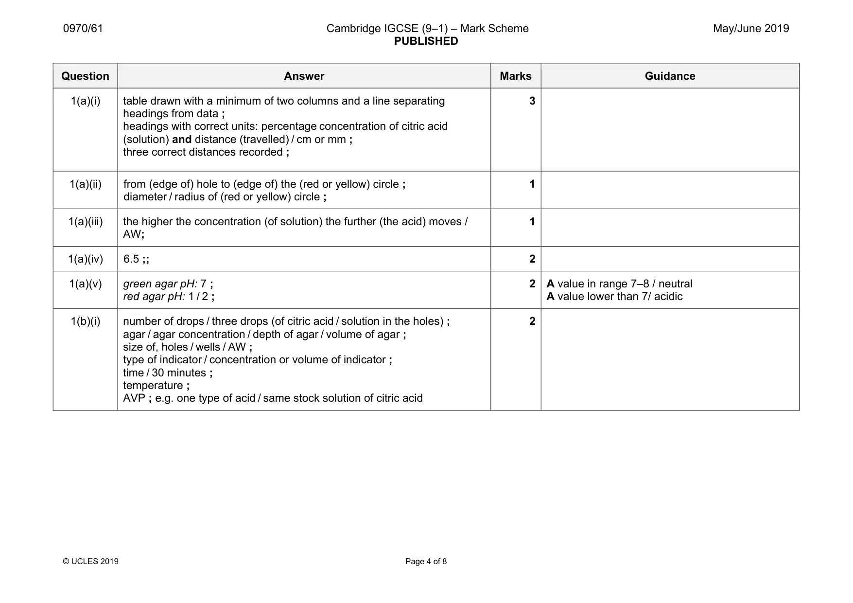 Mark scheme, page 4 of 8