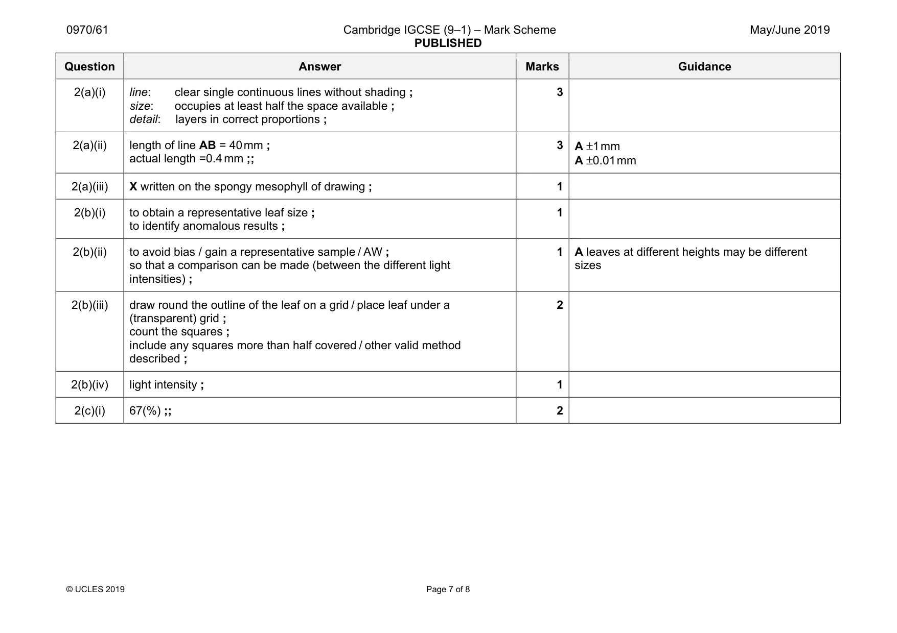 Mark scheme, page 7 of 8