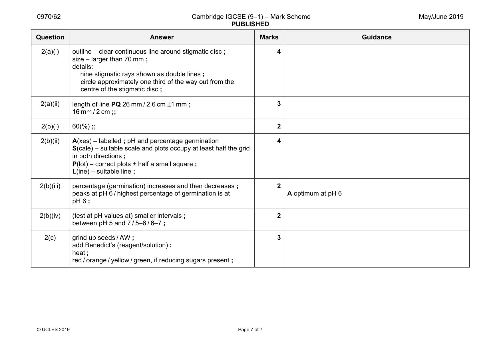 Mark scheme, page 7 of 7
