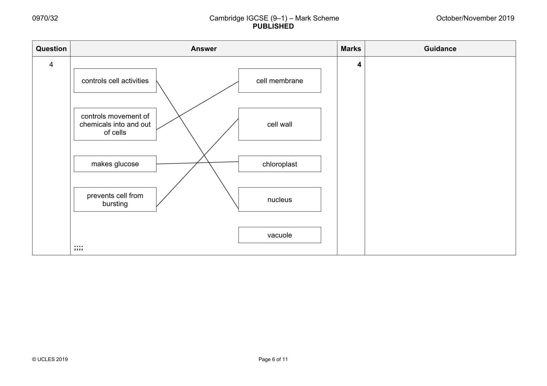 Mark scheme, page 6 of 11