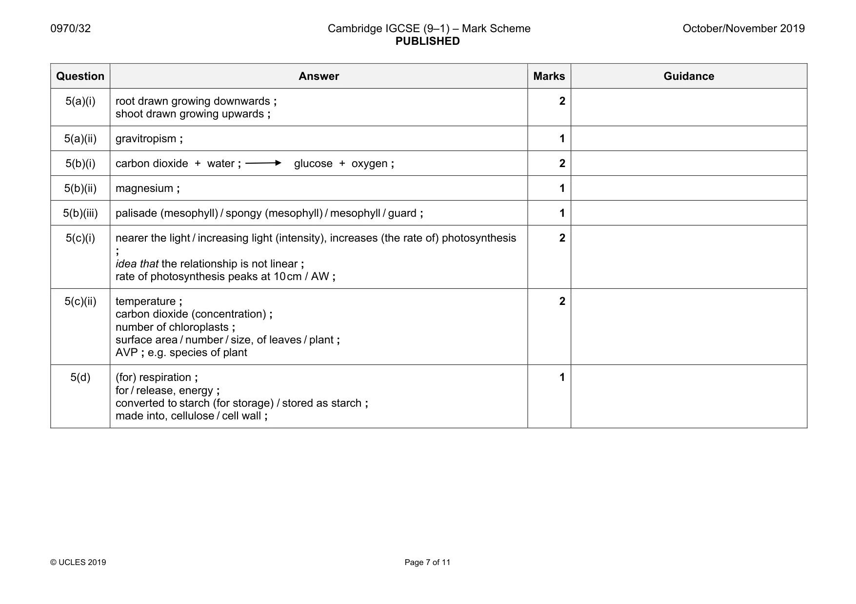 Mark scheme, page 7 of 11