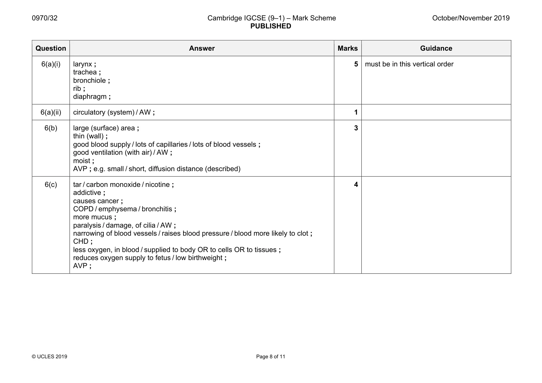 Mark scheme, page 8 of 11