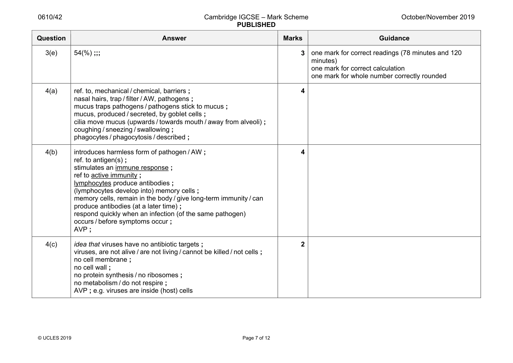 Mark scheme, page 7 of 12