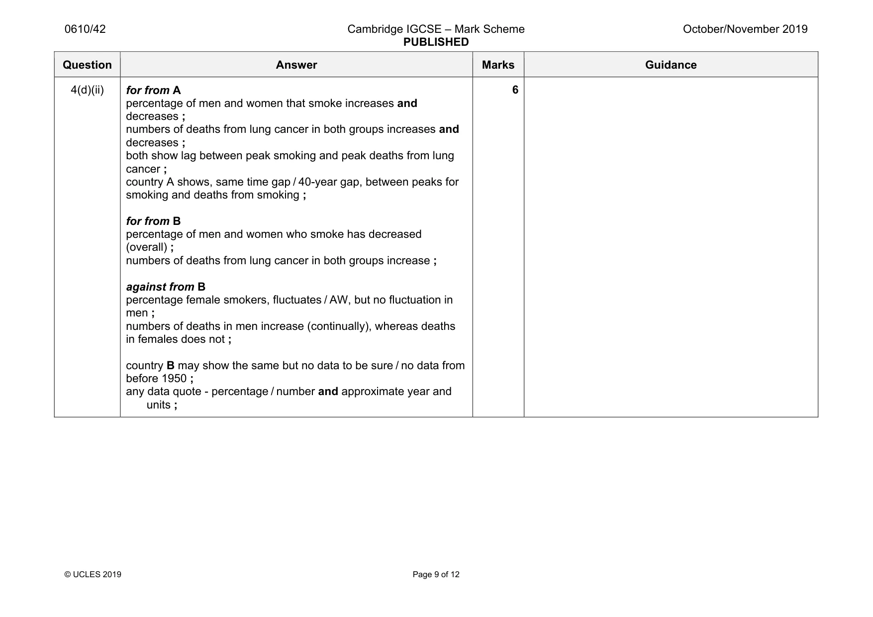 Mark scheme, page 9 of 12