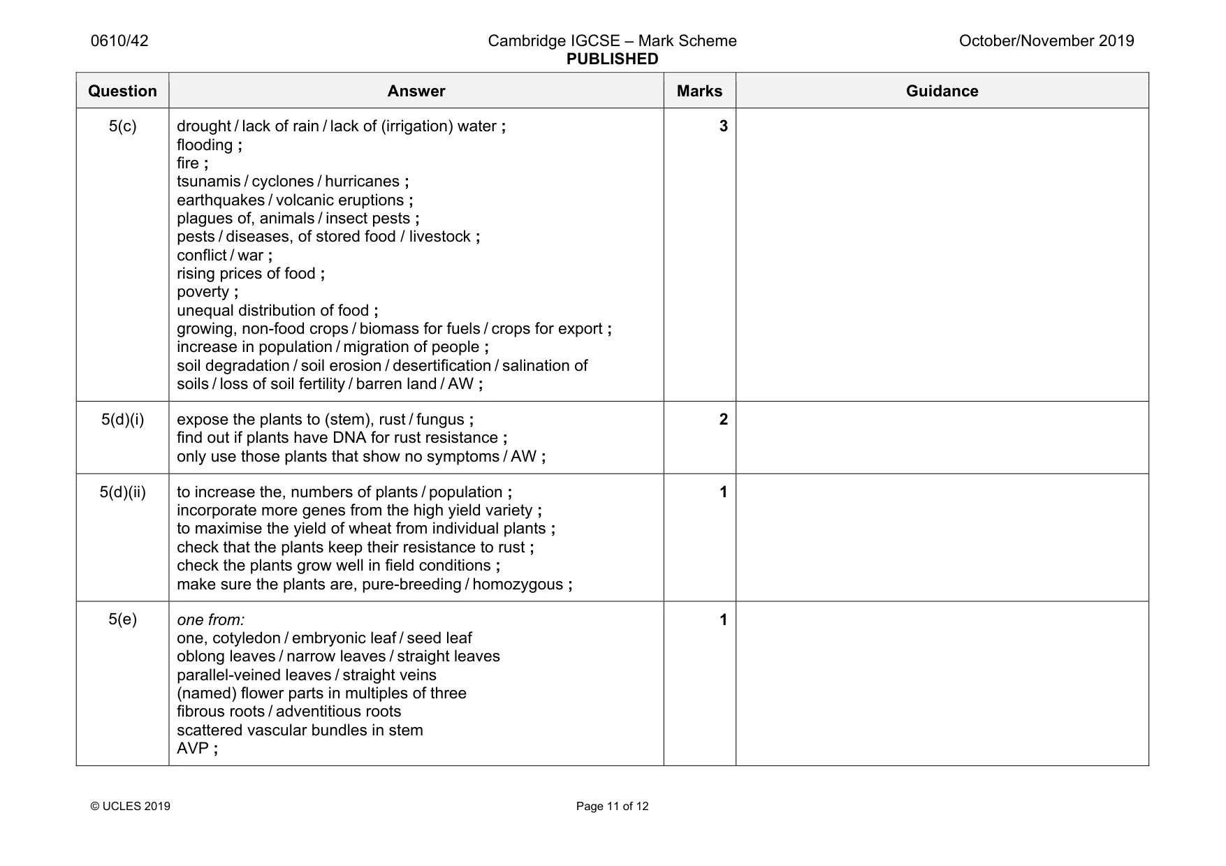 Mark scheme, page 11 of 12