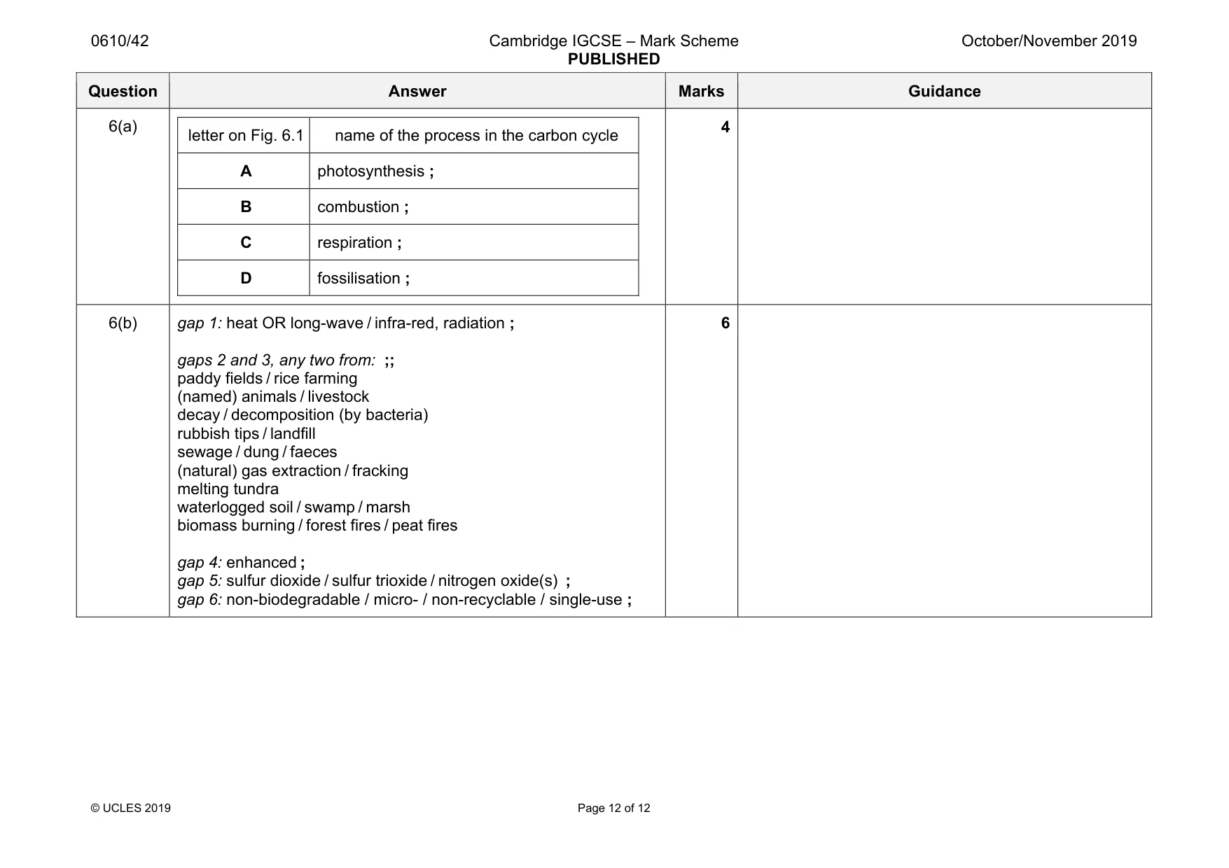 Mark scheme, page 12 of 12