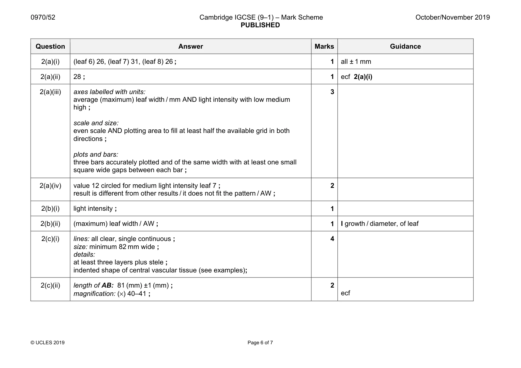 Mark scheme, page 6 of 7
