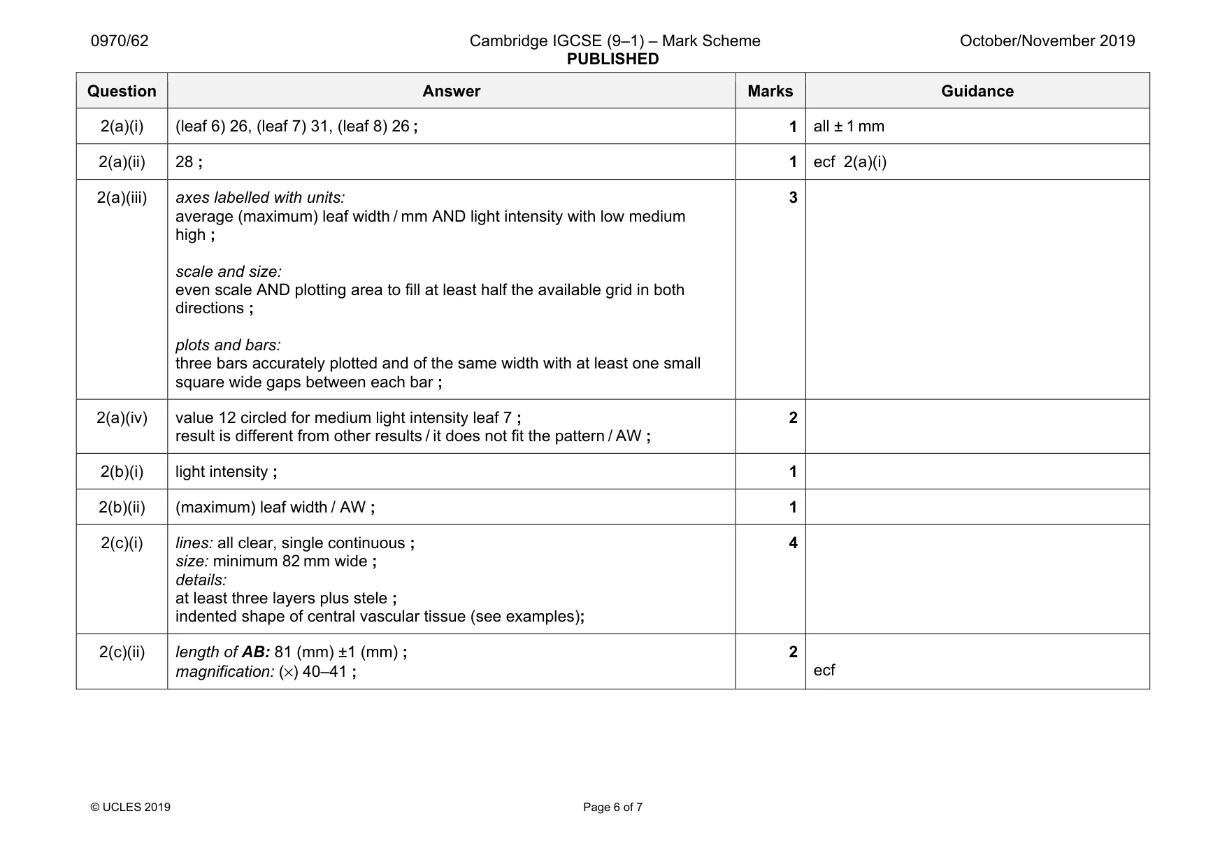 Mark scheme, page 6 of 7