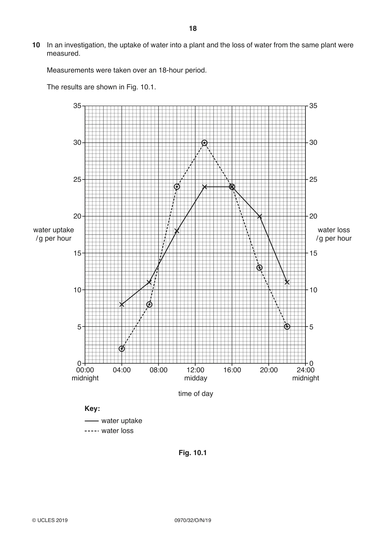 Cambridge IGCSE Biology (9-1) 0970 2019 Oct/Nov Paper 3 · Variant 2 question paper, page 18 of 20