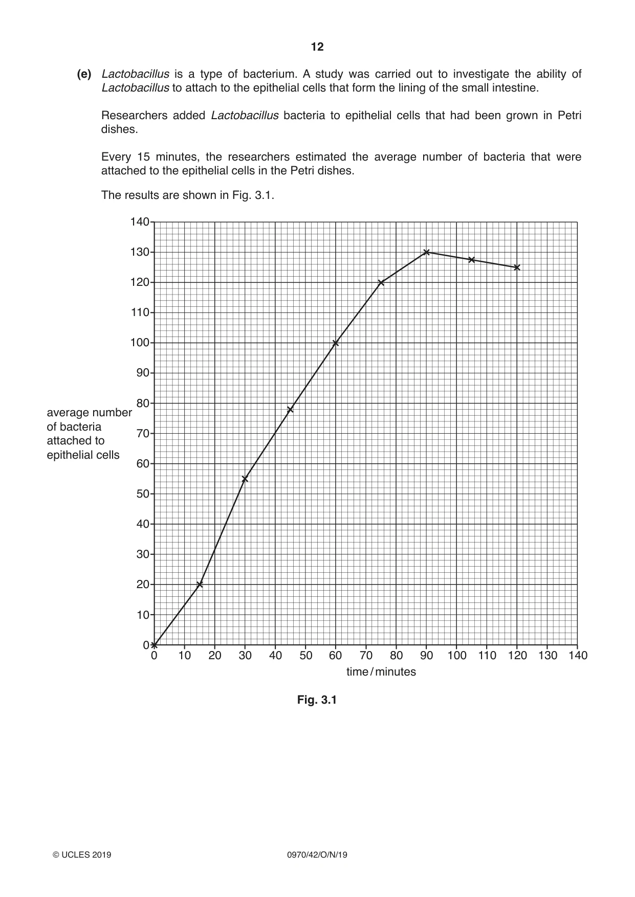 Cambridge IGCSE Biology (9-1) 0970 2019 Oct/Nov Paper 4 · Variant 2 question paper, page 12 of 24