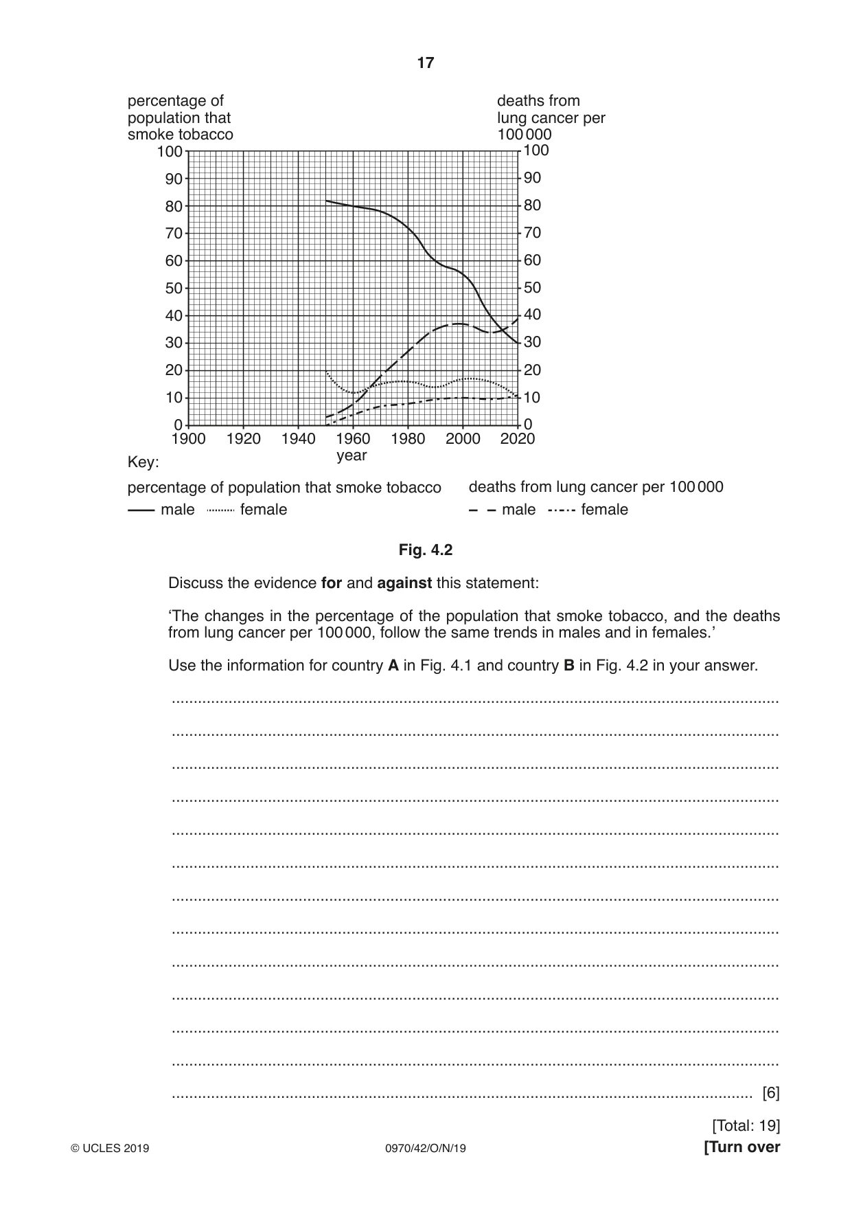 Cambridge IGCSE Biology (9-1) 0970 2019 Oct/Nov Paper 4 · Variant 2 question paper, page 17 of 24