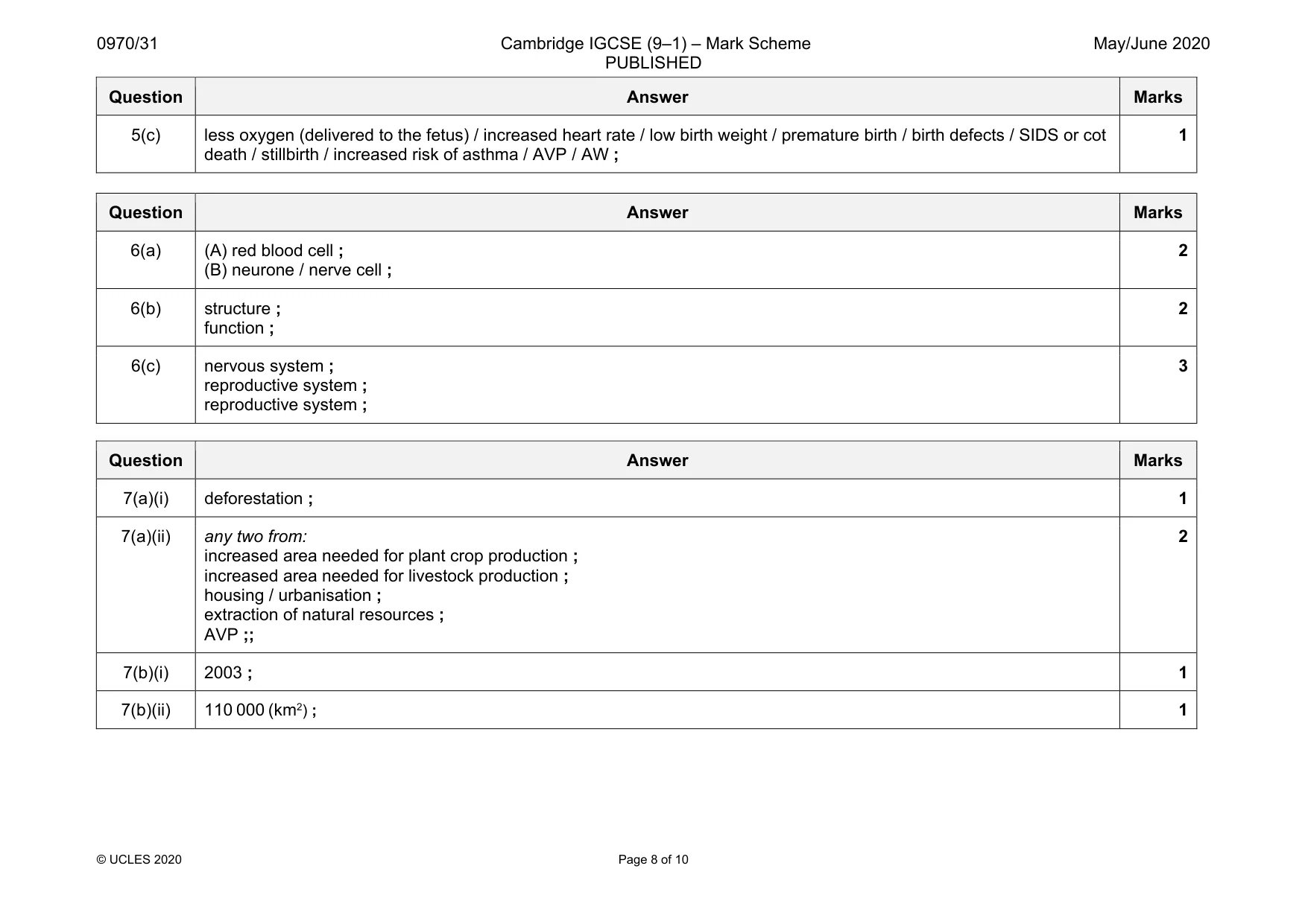 Mark scheme, page 8 of 10