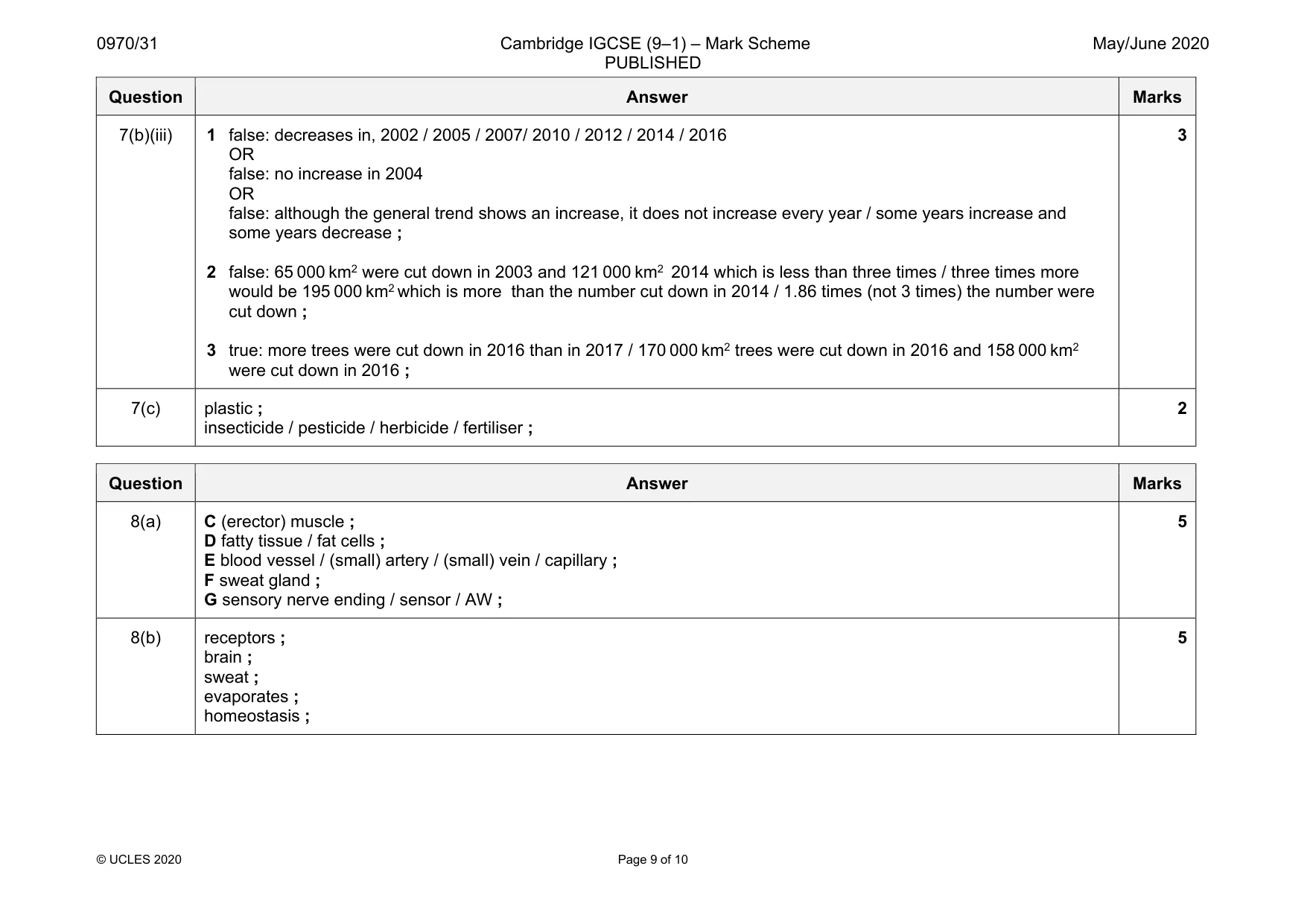 Mark scheme, page 9 of 10