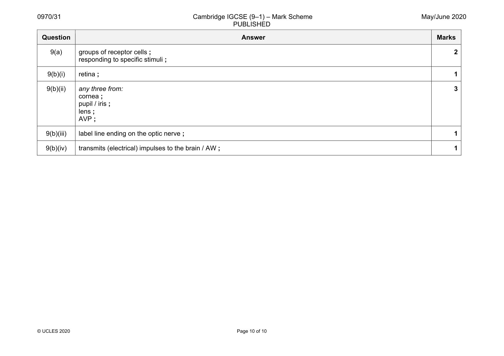 Mark scheme, page 10 of 10