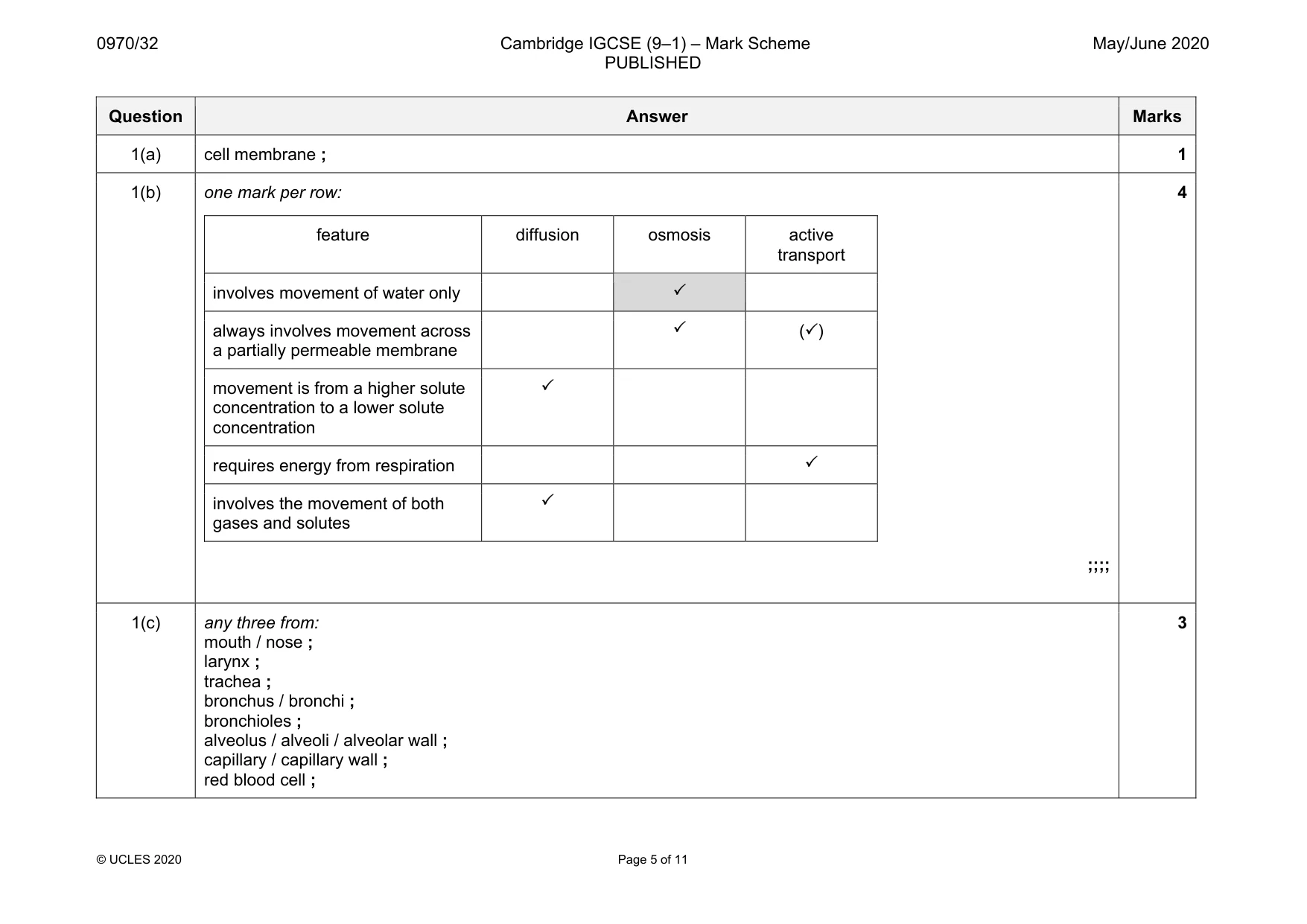 Mark scheme, page 5 of 11
