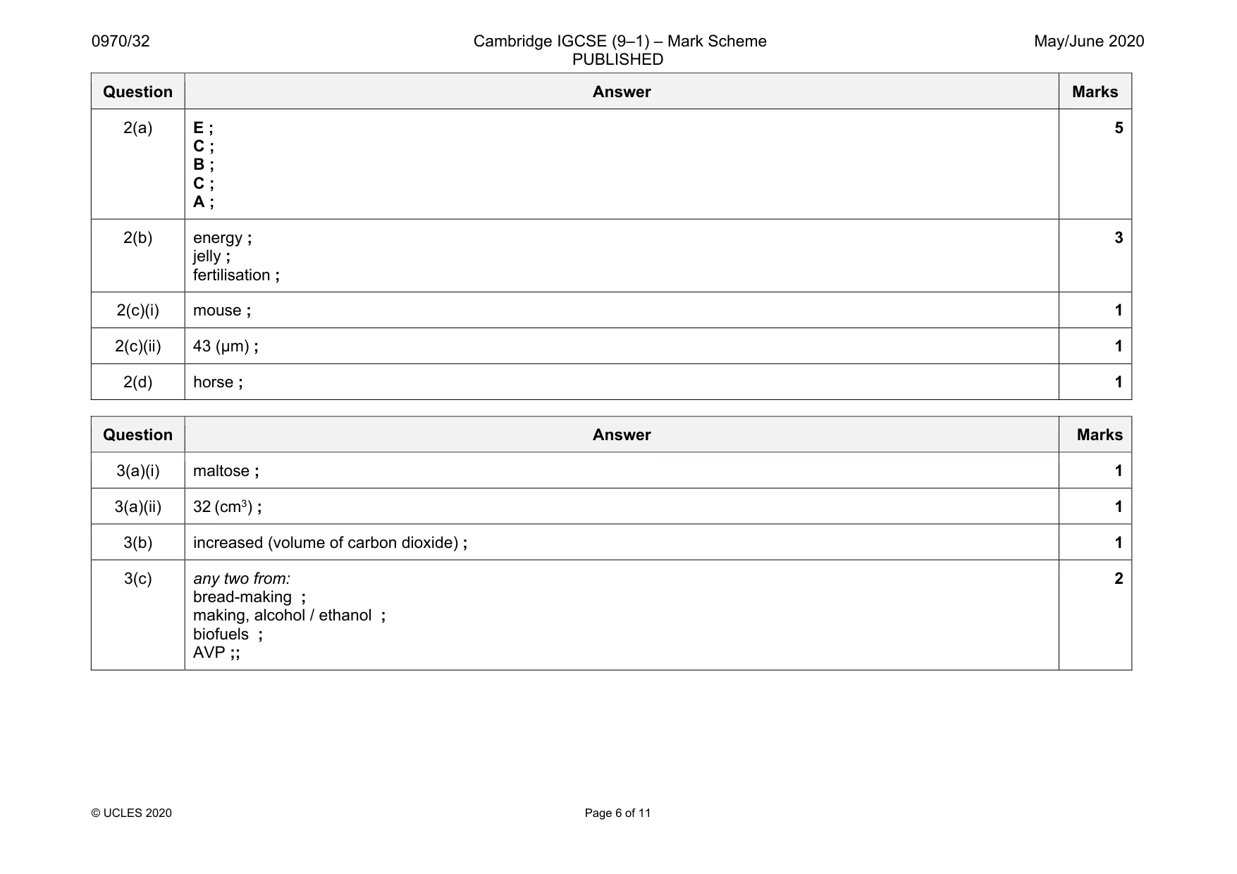 Mark scheme, page 6 of 11