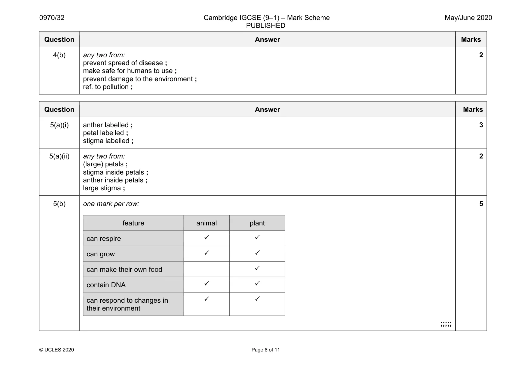 Mark scheme, page 8 of 11