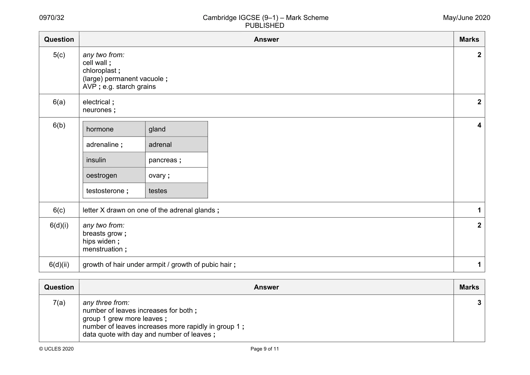 Mark scheme, page 9 of 11