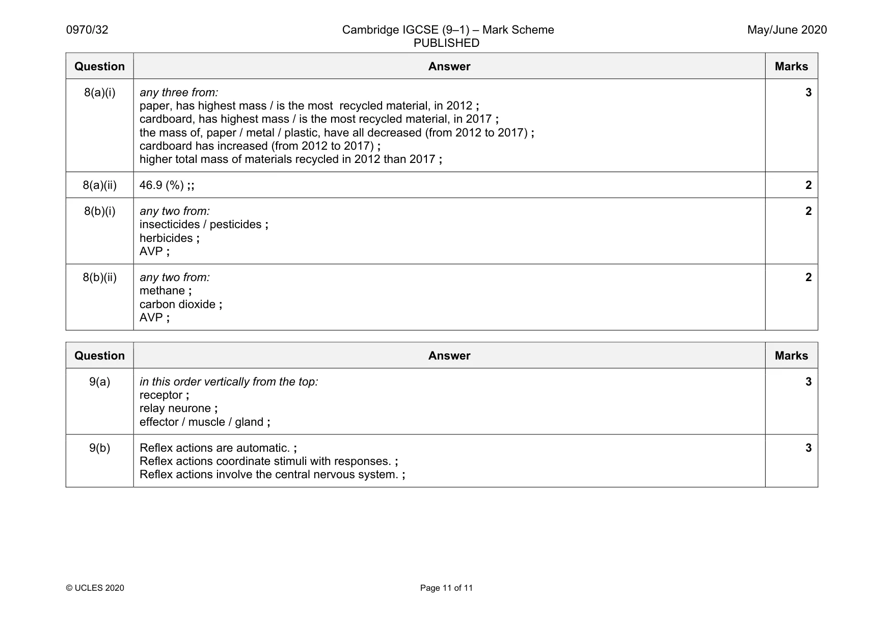 Mark scheme, page 11 of 11
