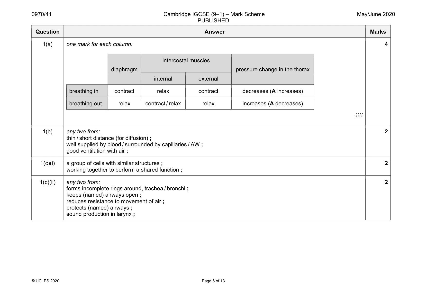 Mark scheme, page 6 of 13