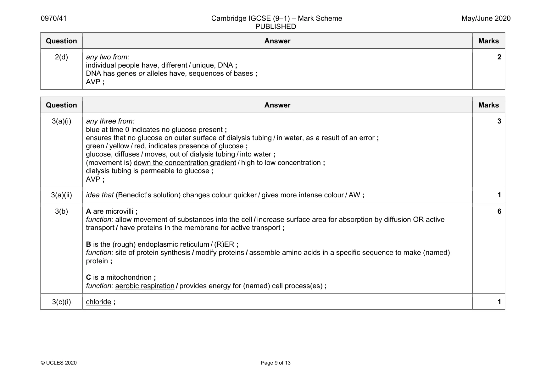 Mark scheme, page 9 of 13