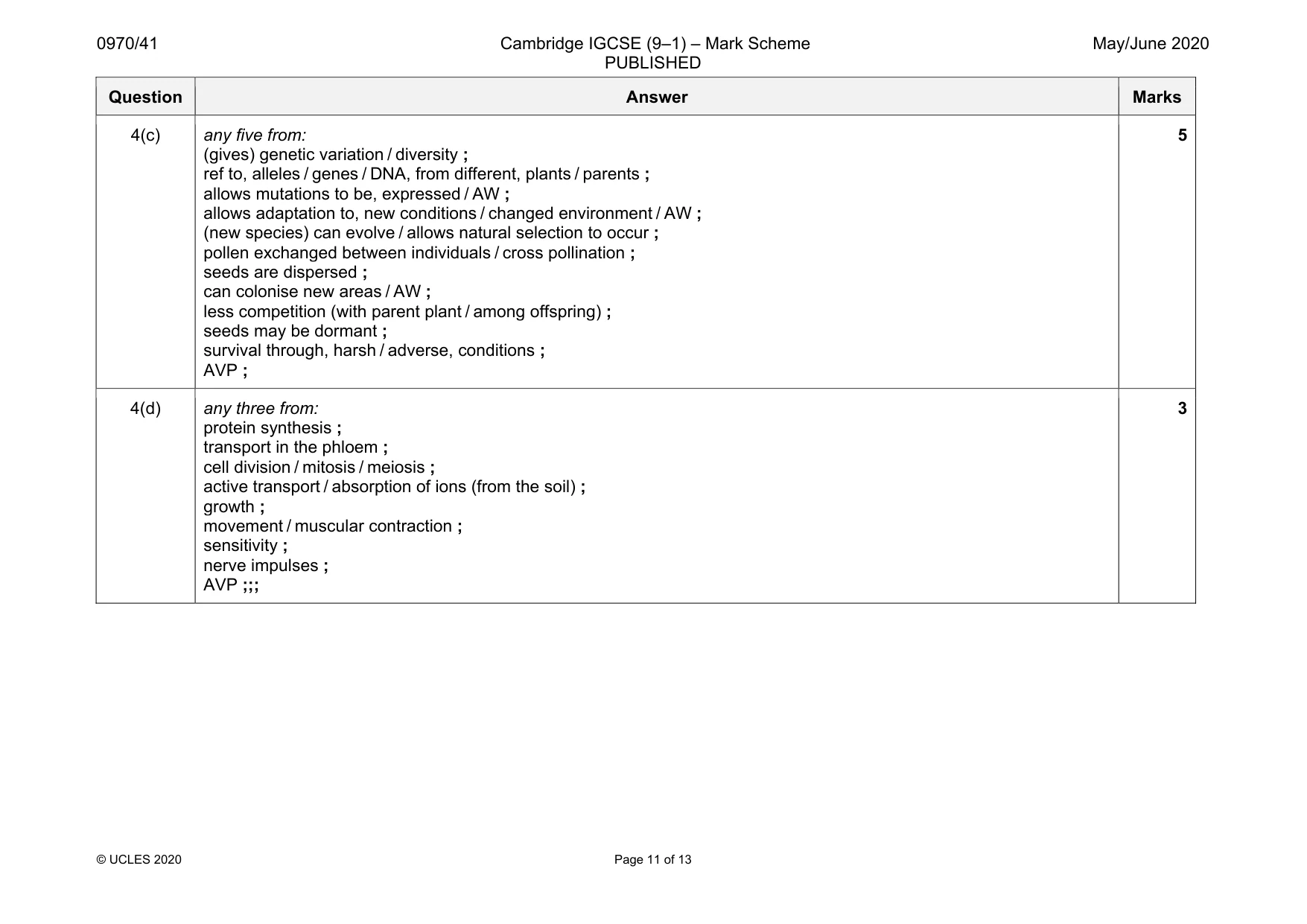 Mark scheme, page 11 of 13