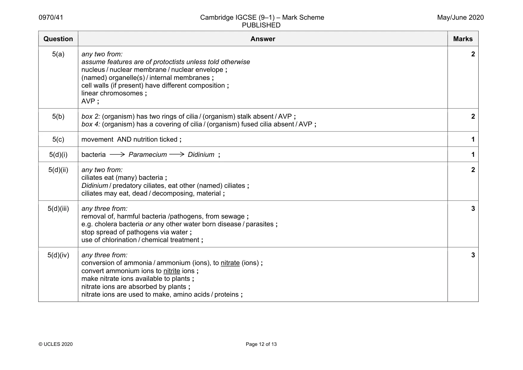Mark scheme, page 12 of 13