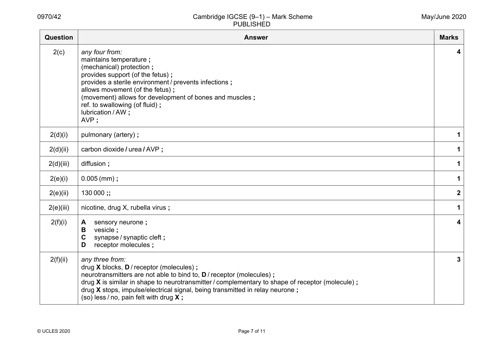 Mark scheme, page 7 of 11