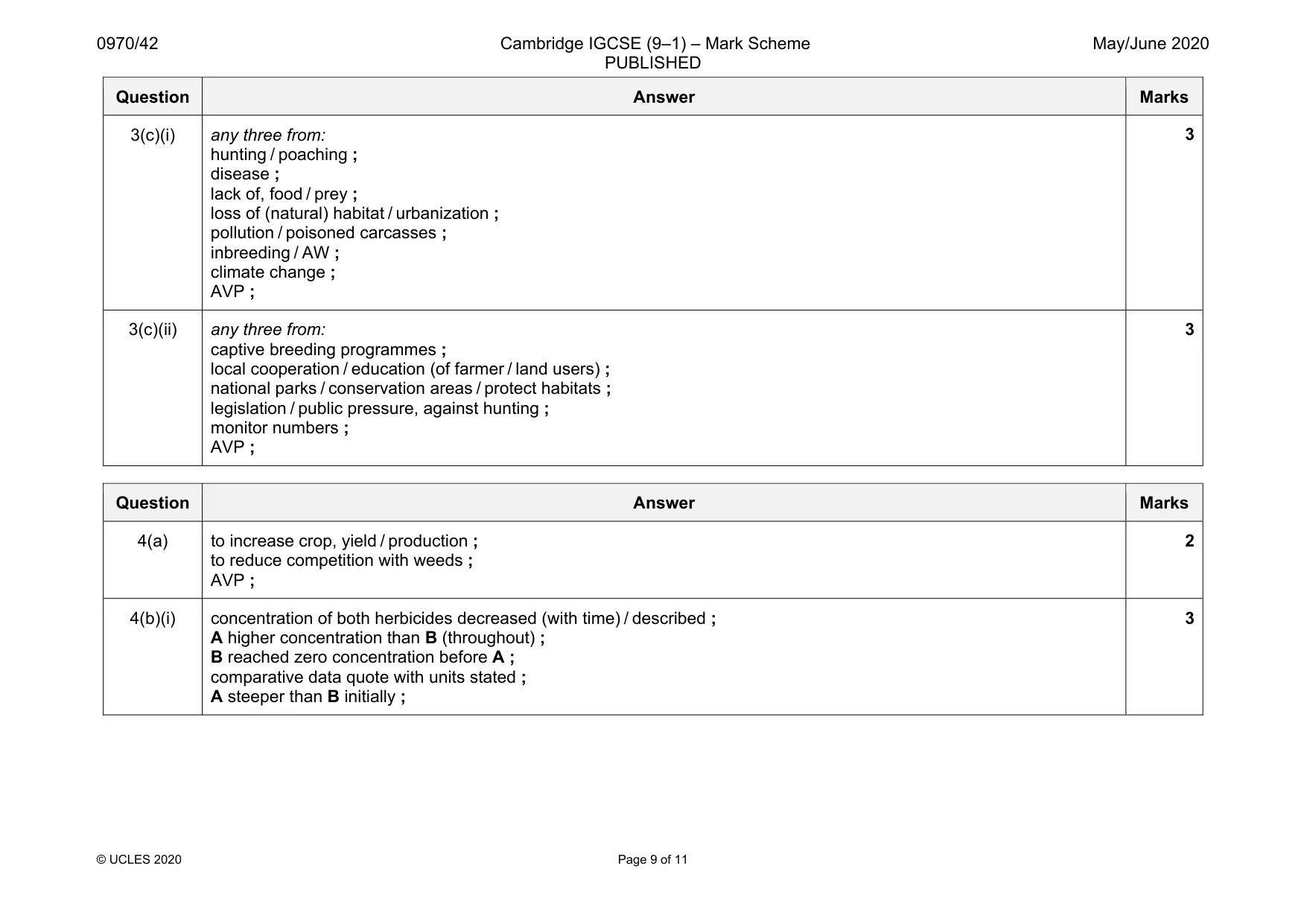 Mark scheme, page 9 of 11