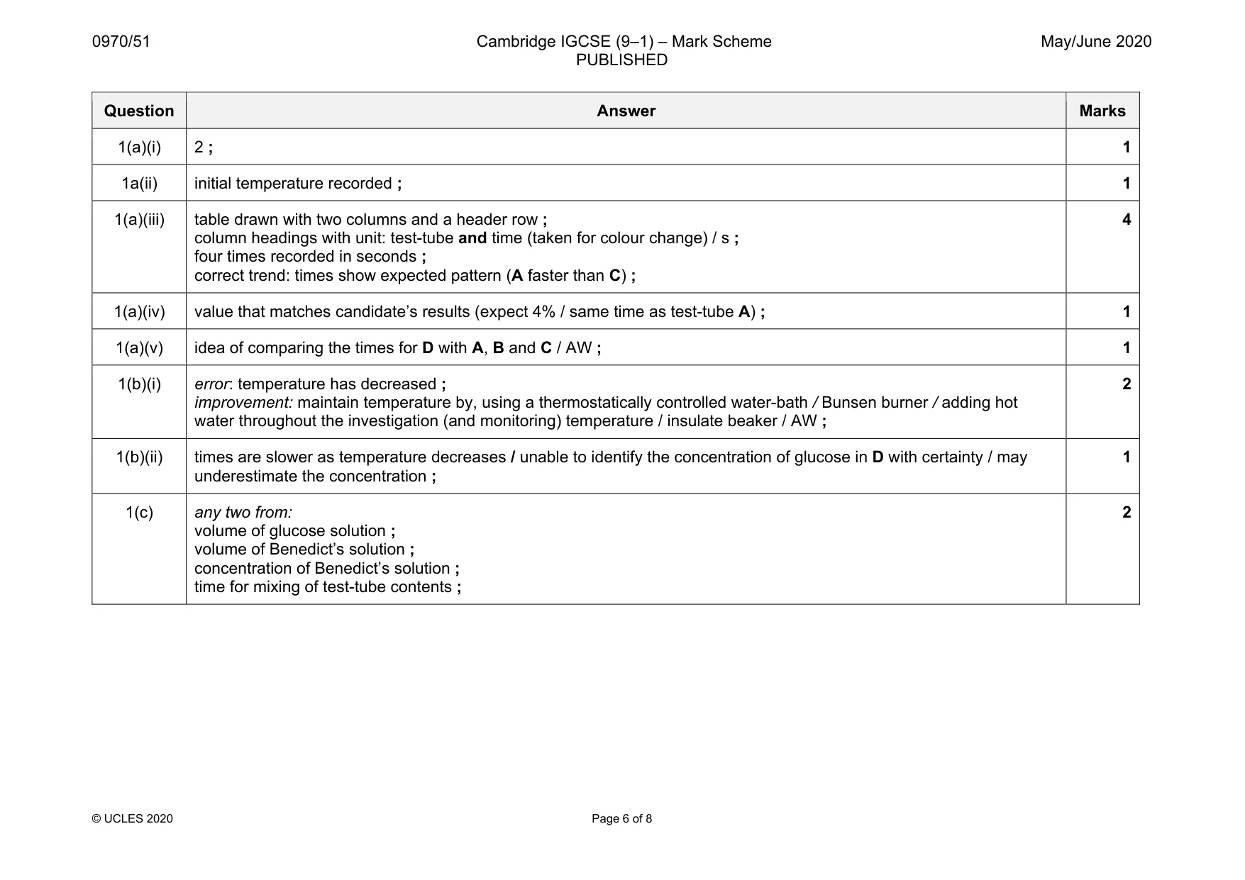 Mark scheme, page 6 of 8
