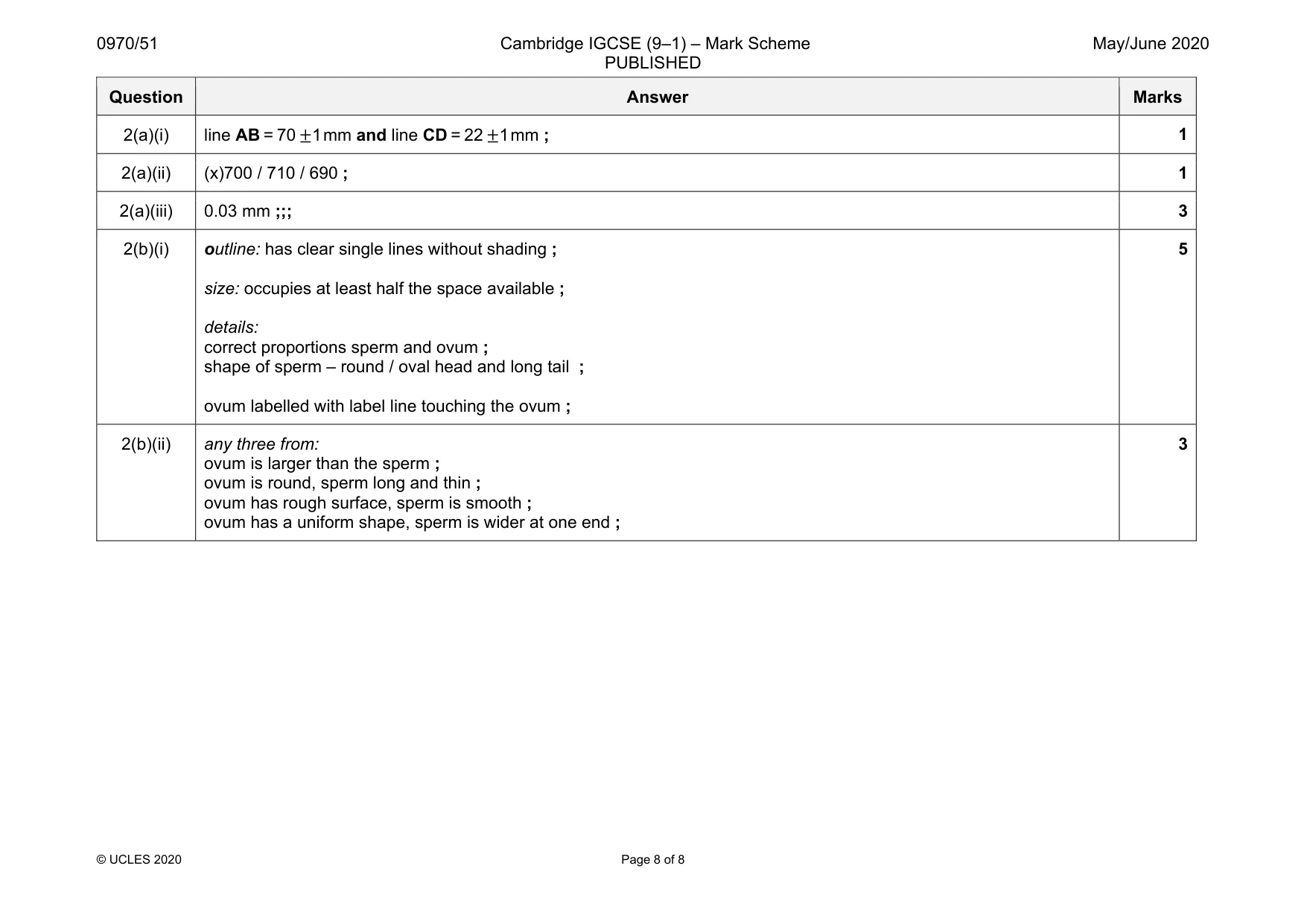 Mark scheme, page 8 of 8