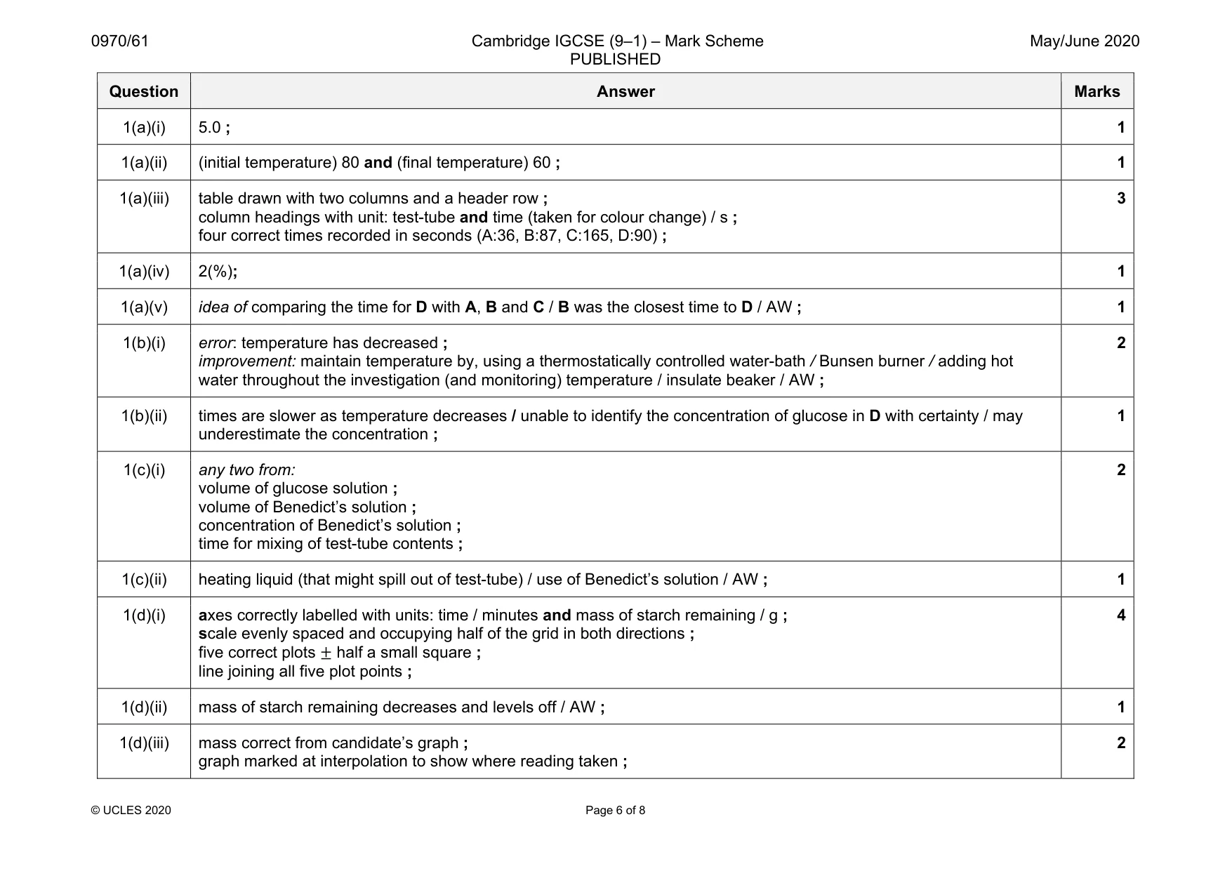 Mark scheme, page 6 of 8