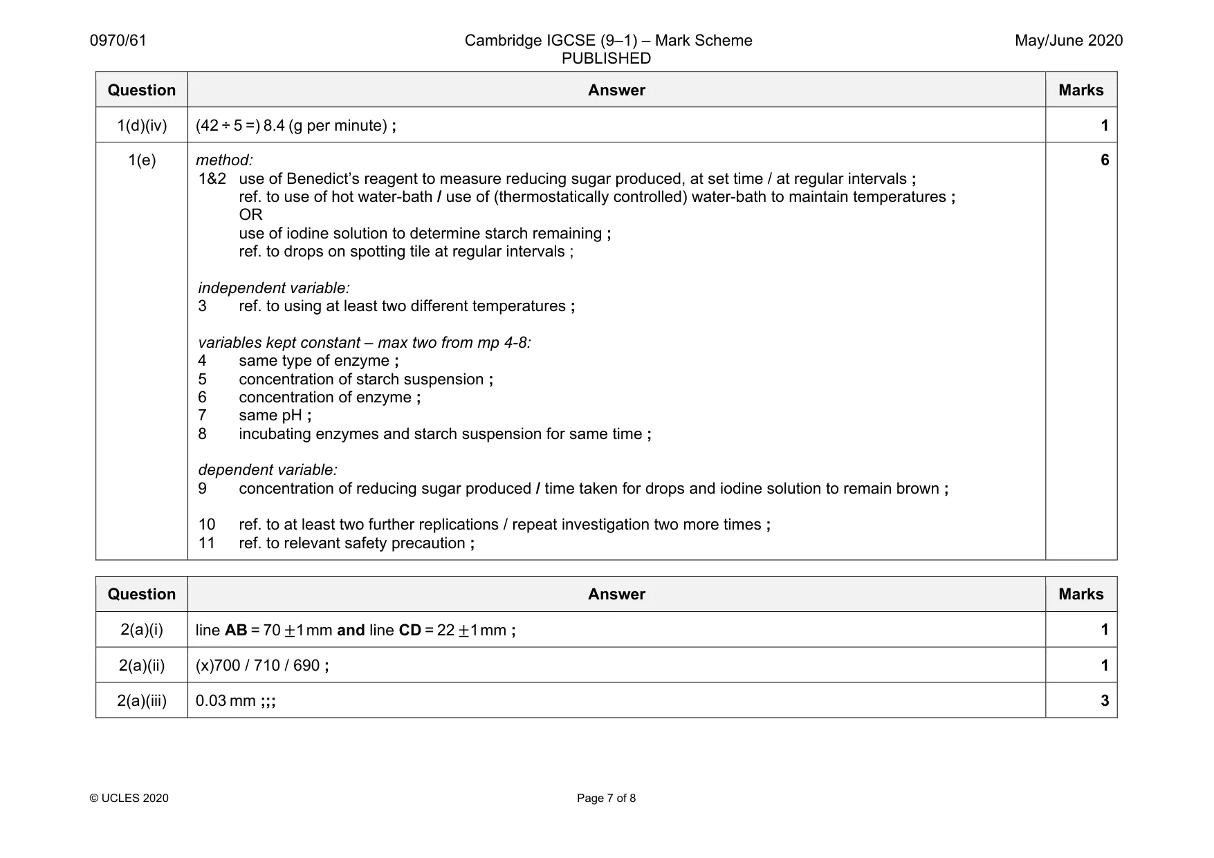 Mark scheme, page 7 of 8