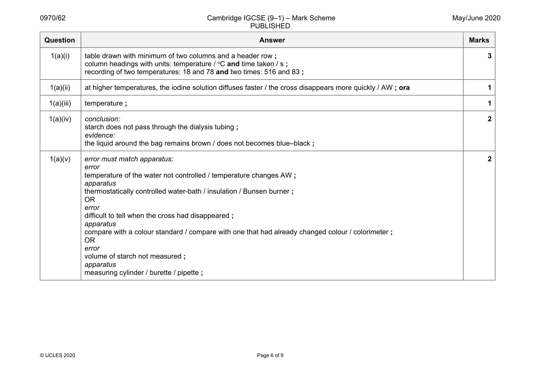 Mark scheme, page 6 of 9