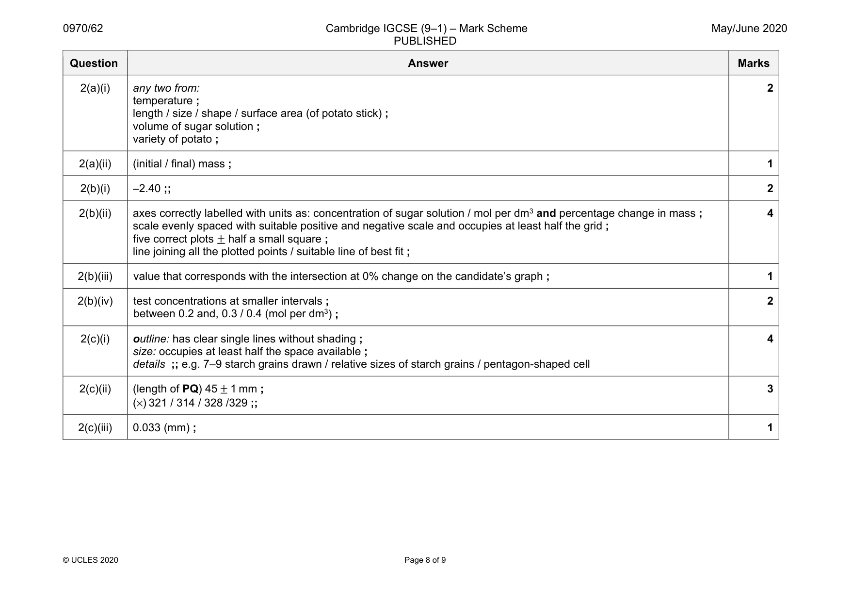Mark scheme, page 8 of 9