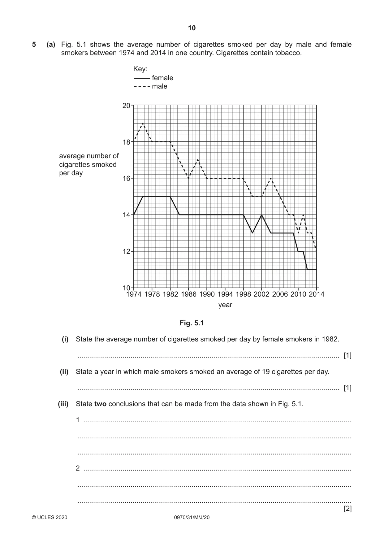Cambridge IGCSE Biology (9-1) 0970 2020 May/June Paper 3 · Variant 1 question paper, page 10 of 20