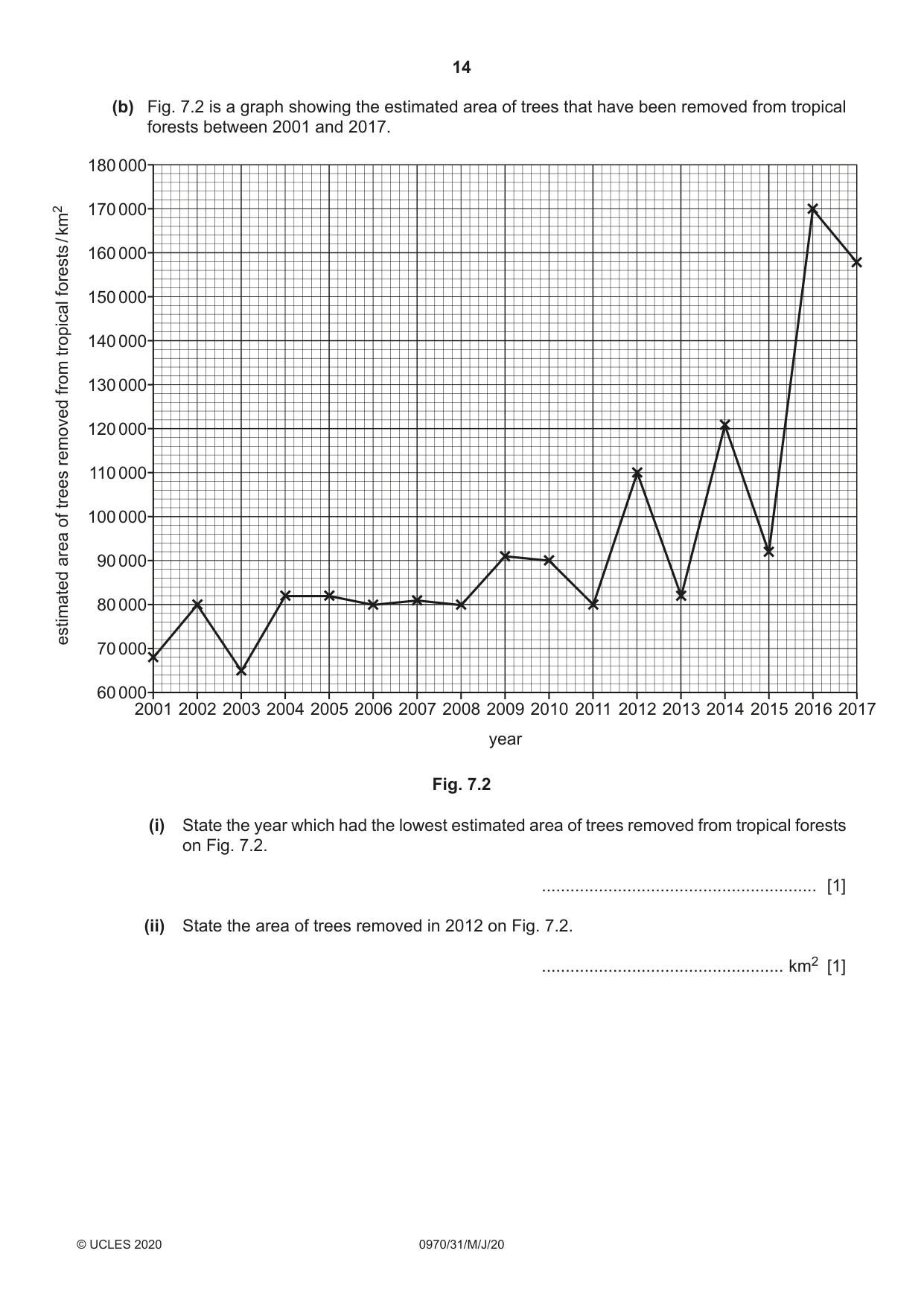 Cambridge IGCSE Biology (9-1) 0970 2020 May/June Paper 3 · Variant 1 question paper, page 14 of 20