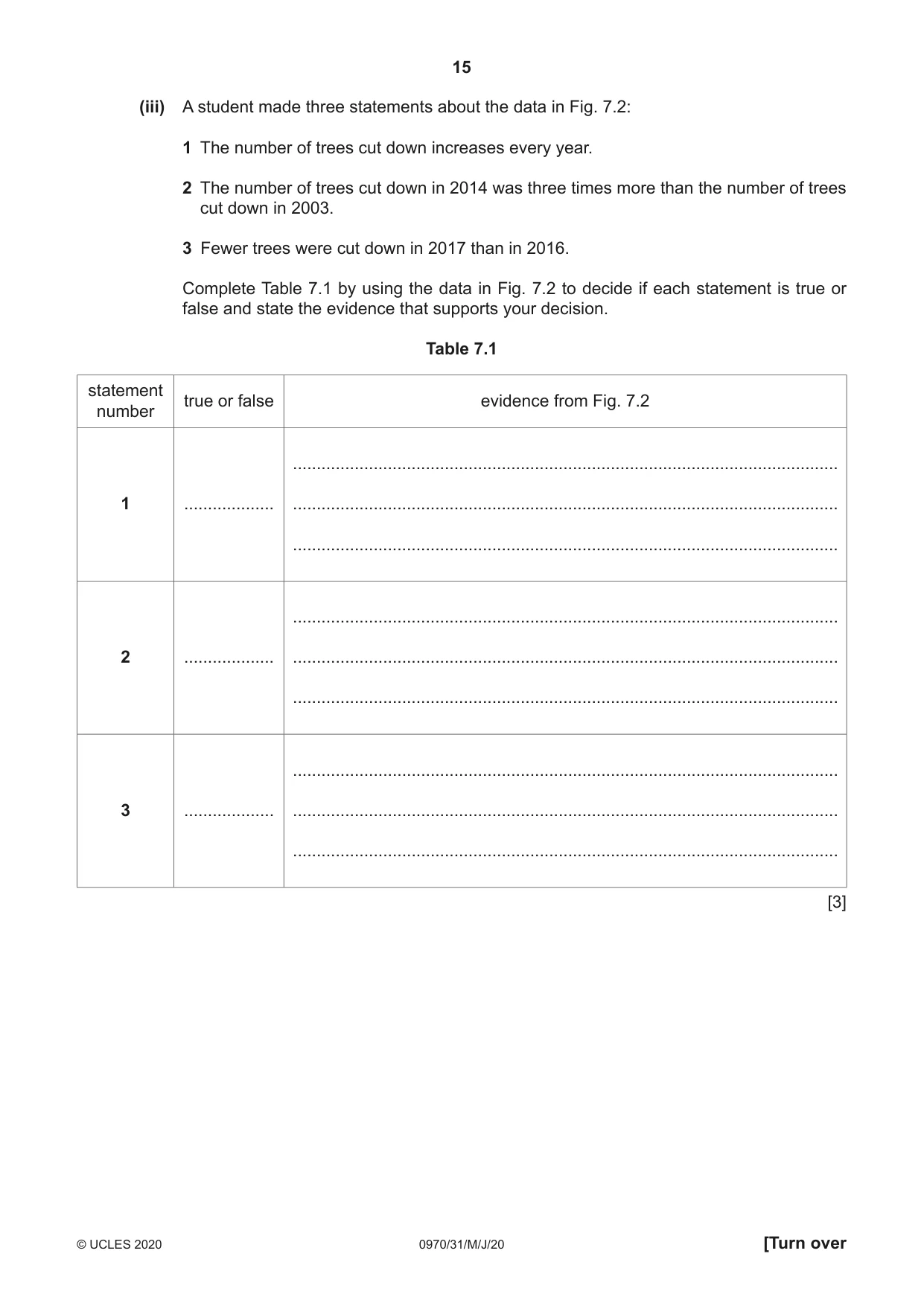 Cambridge IGCSE Biology (9-1) 0970 2020 May/June Paper 3 · Variant 1 question paper, page 15 of 20