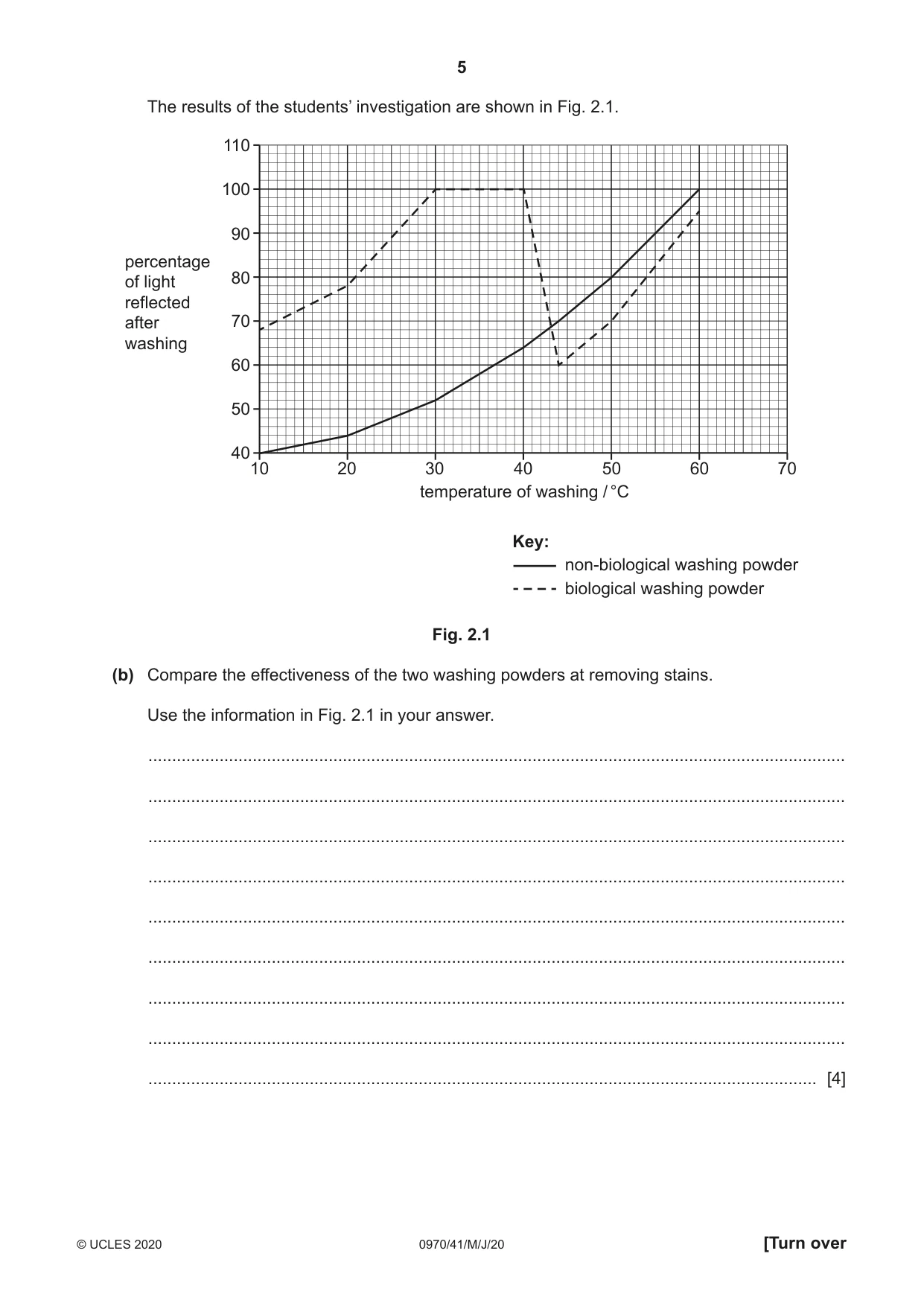 Cambridge IGCSE Biology (9-1) 0970 2020 May/June Paper 4 · Variant 1 question paper, page 5 of 20