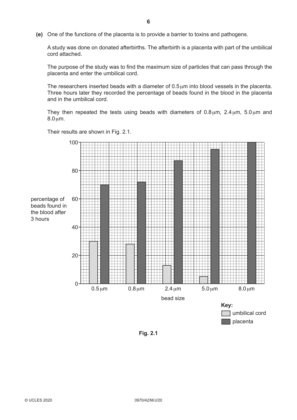 Cambridge IGCSE Biology (9-1) 0970 2020 May/June Paper 4 · Variant 2 question paper, page 6 of 24