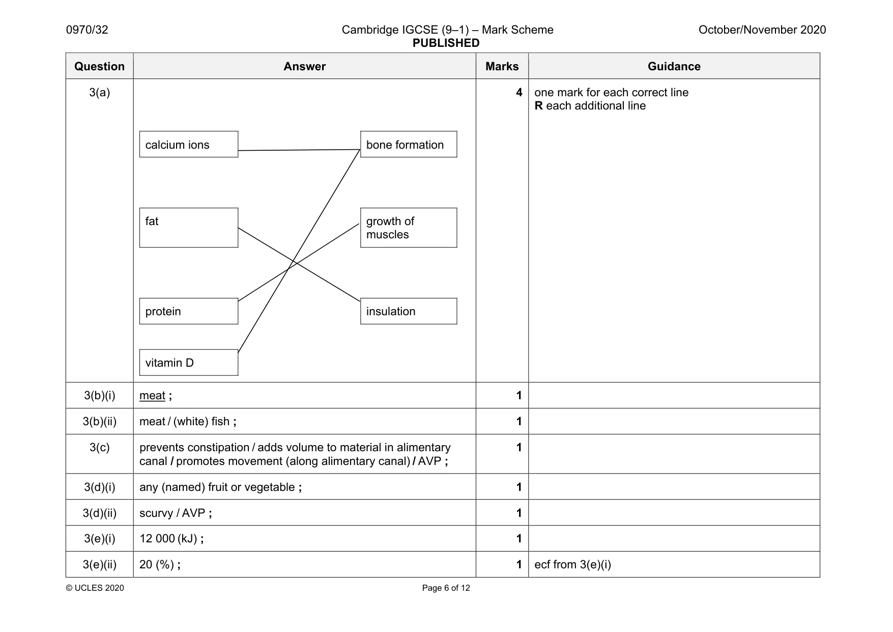 Mark scheme, page 6 of 12