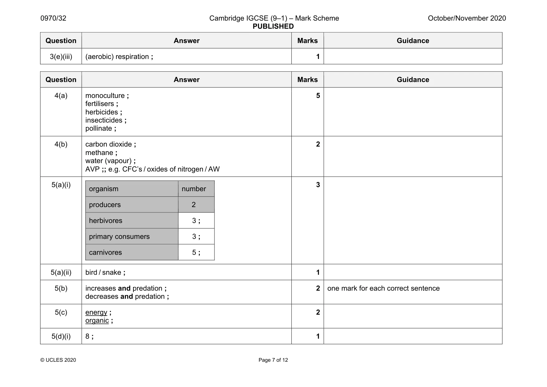 Mark scheme, page 7 of 12
