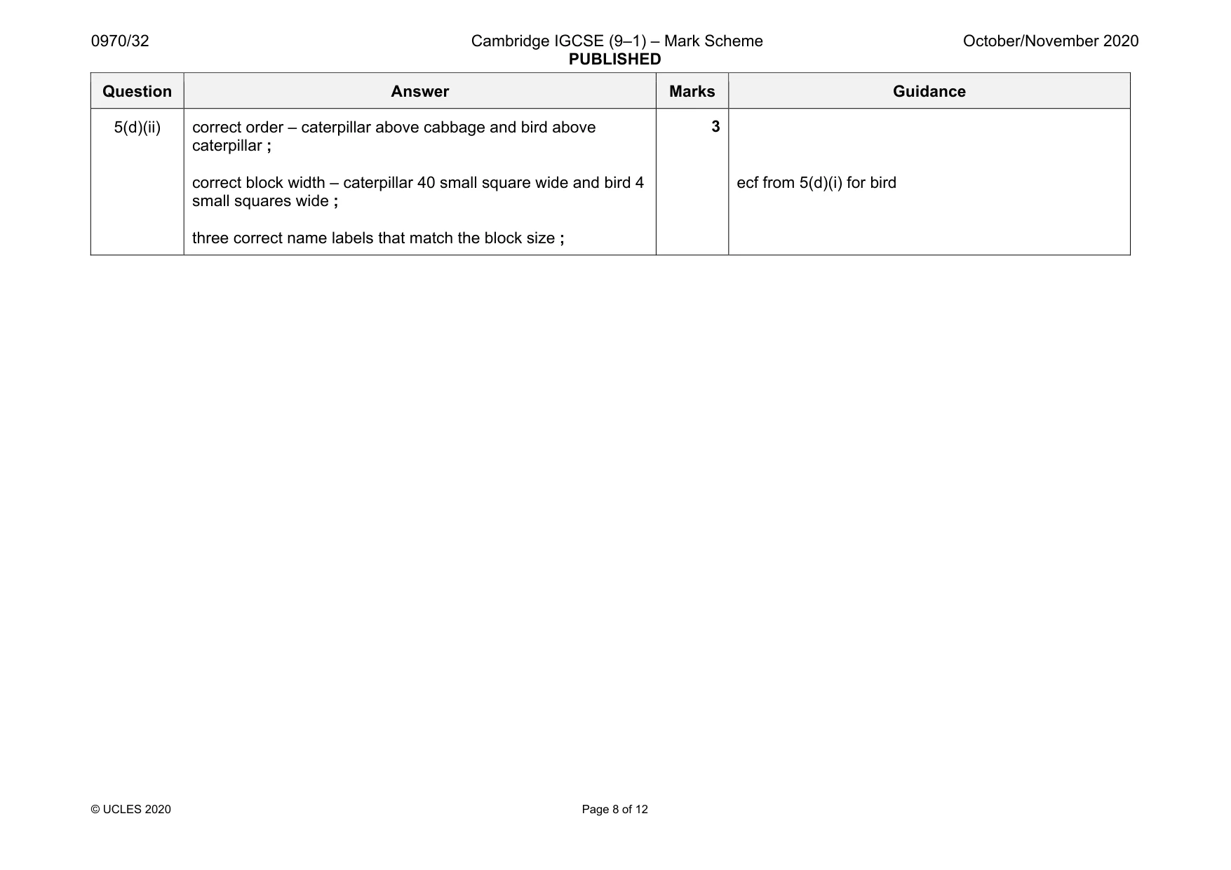 Mark scheme, page 8 of 12