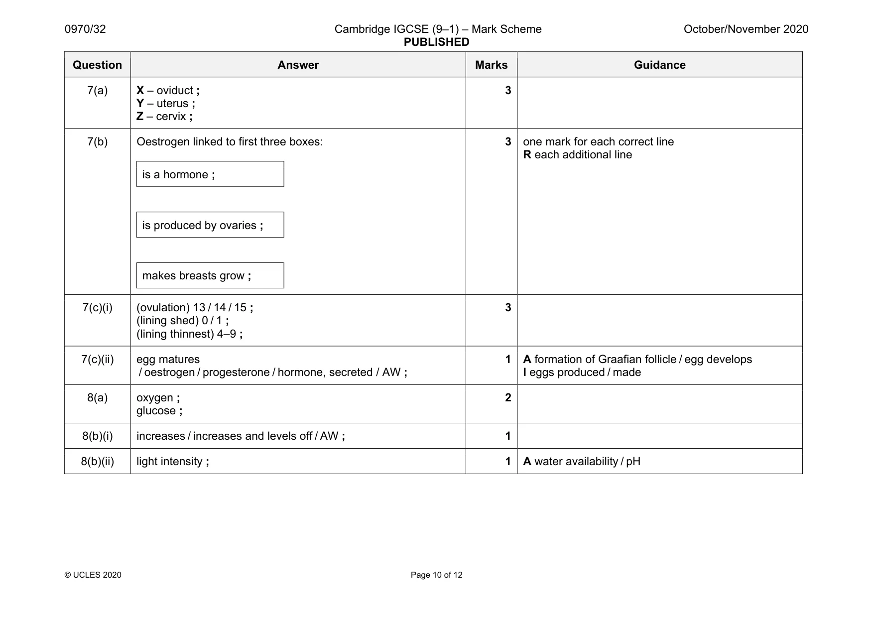 Mark scheme, page 10 of 12