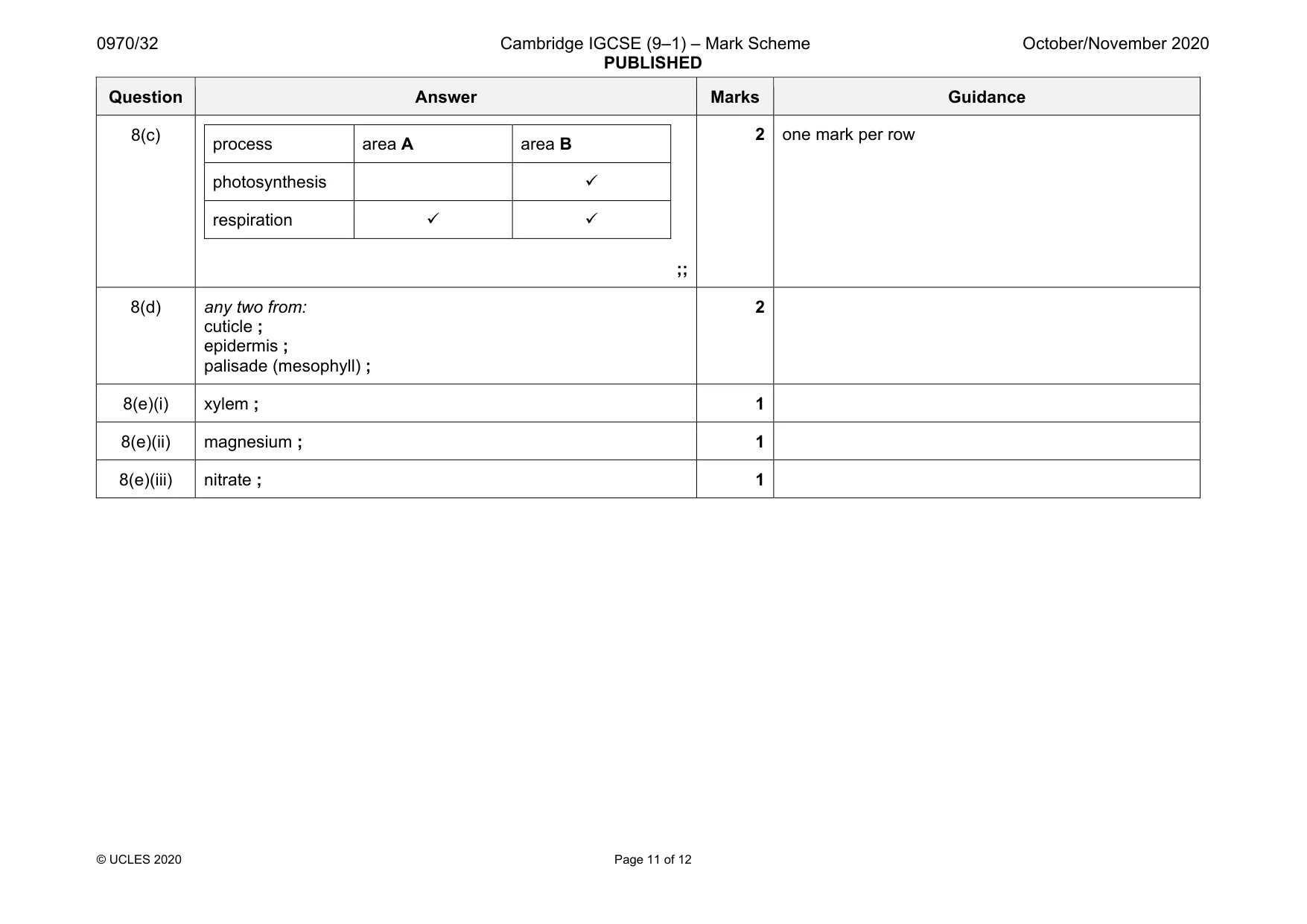 Mark scheme, page 11 of 12