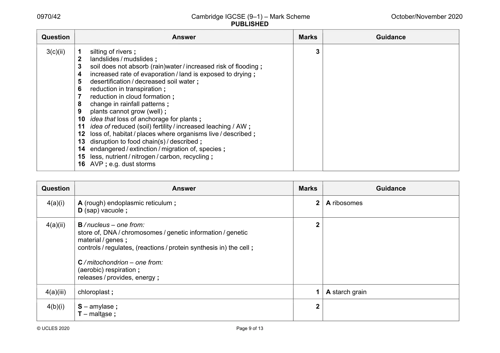 Mark scheme, page 9 of 13