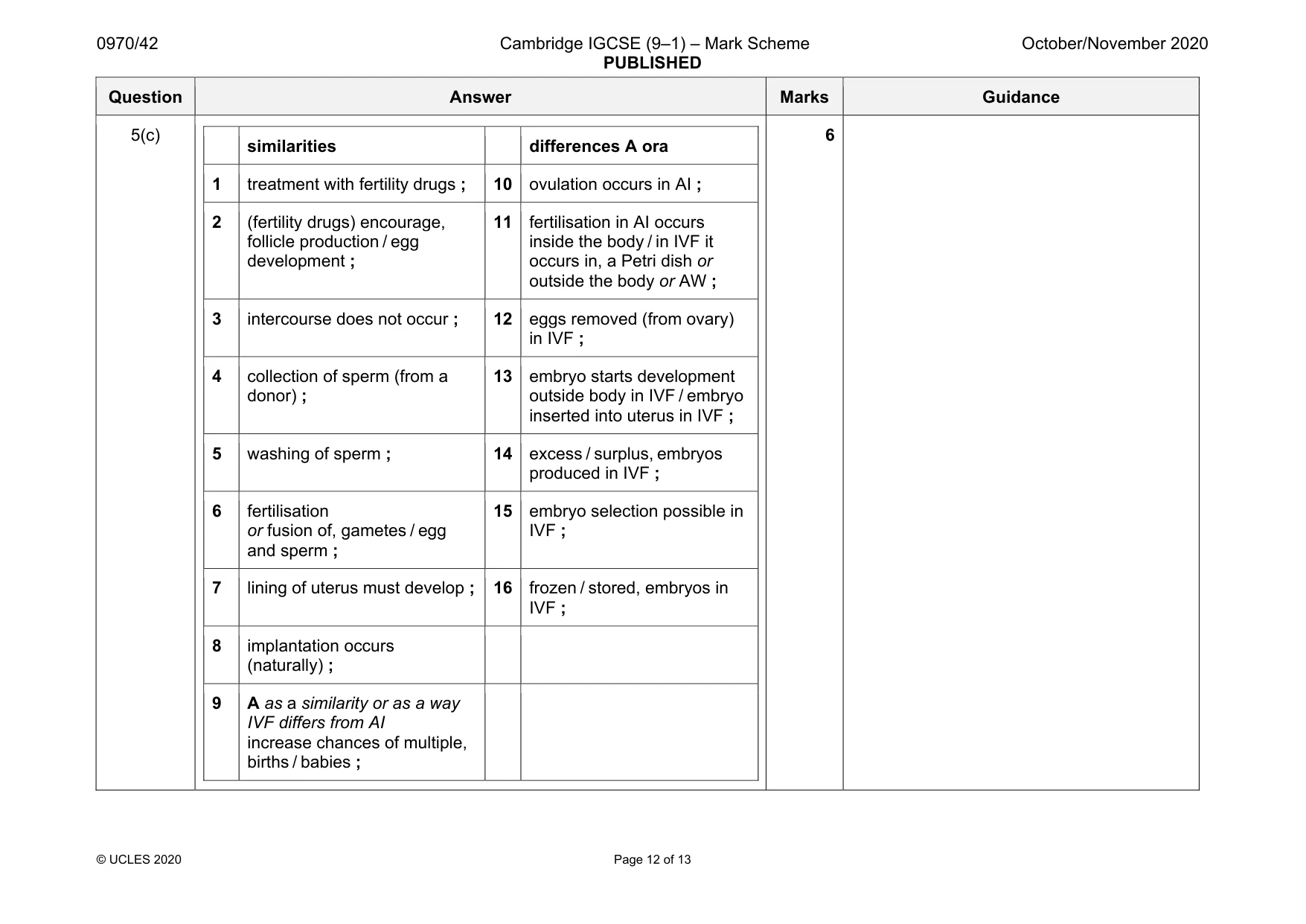 Mark scheme, page 12 of 13