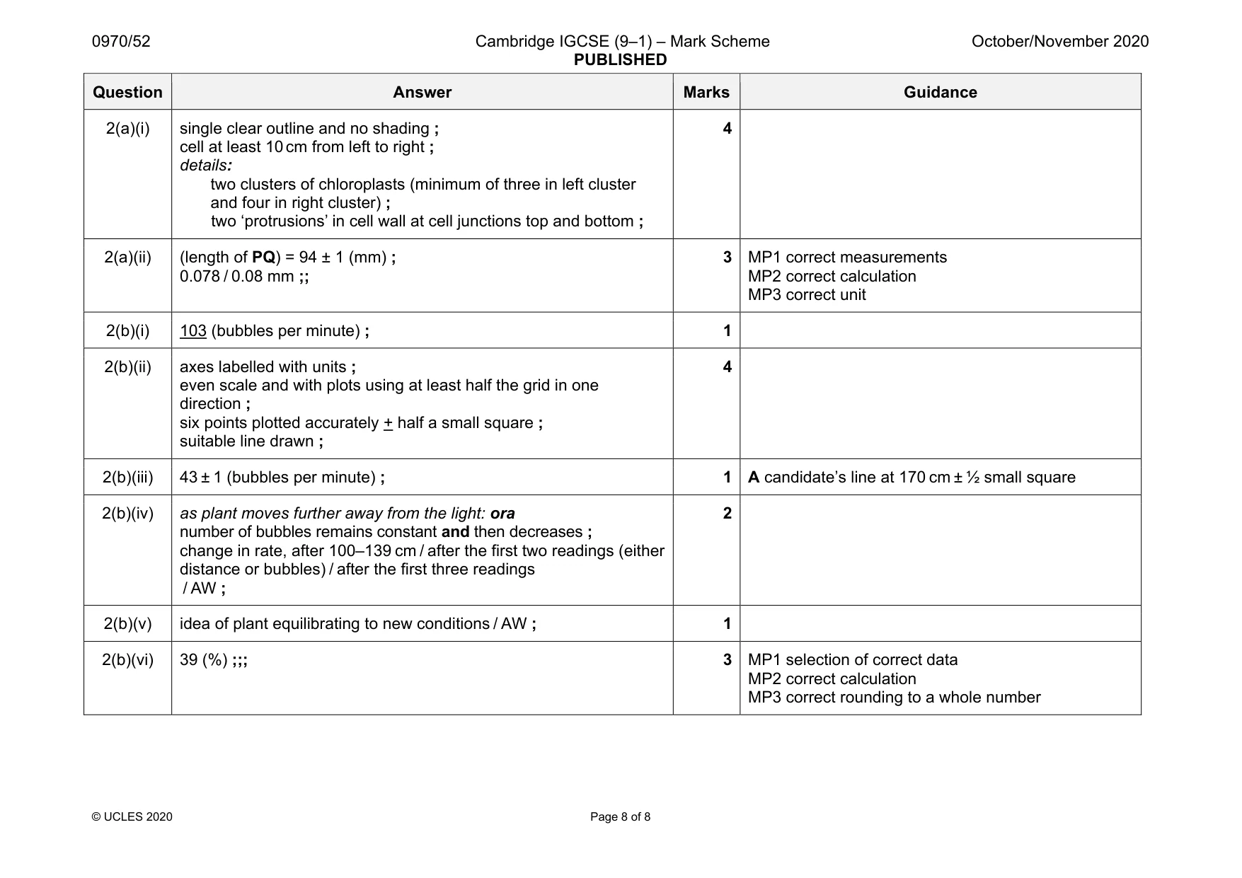 Mark scheme, page 8 of 8