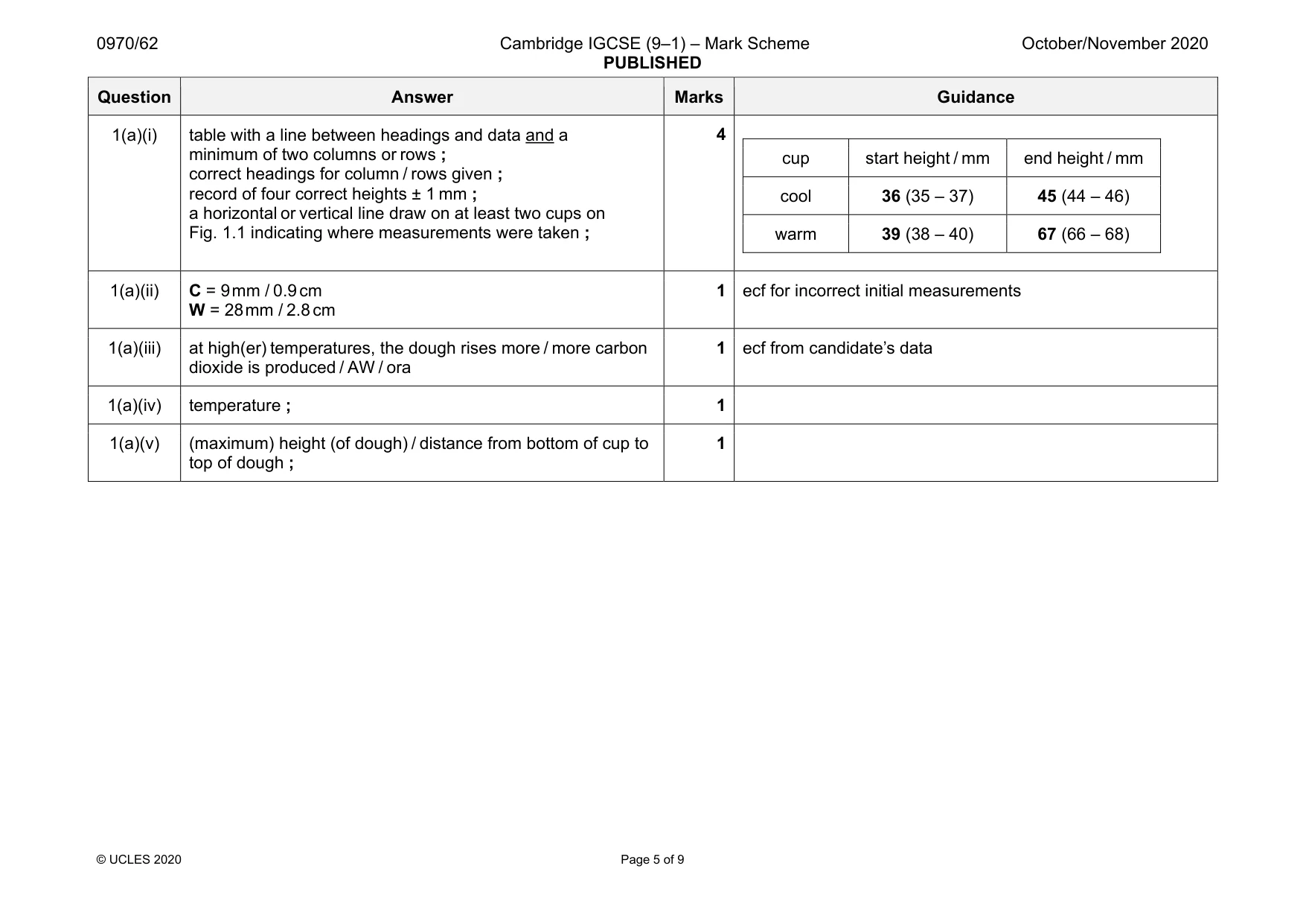 Mark scheme, page 5 of 9