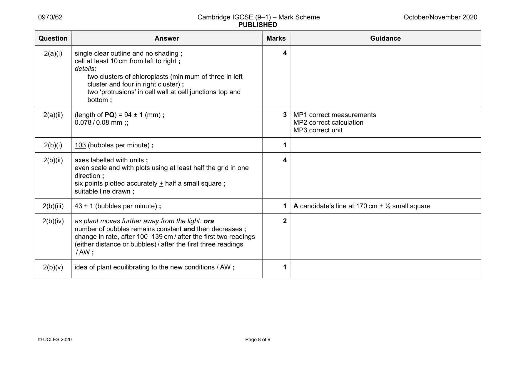 Mark scheme, page 8 of 9